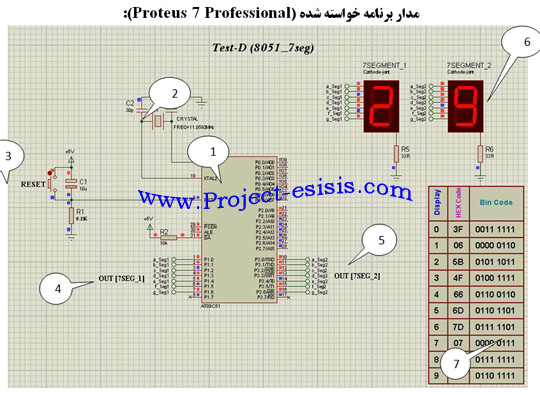   پروژه برنامه نویسی اتصال نمایشگر هفت قسمتی به 8051 و برنامه های مختلف 